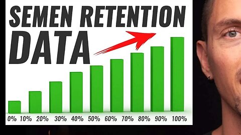 Semen Retention Benefits Data - (Actual Data & Graphs)