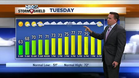 NBC26 Storm Shield weather forecast