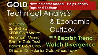 Gold XAUUSD GLD NEM IAU ABX JNUG Technical Analysis Feb 17, 2024