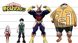 My Hero Academia | Characters Height Comparison