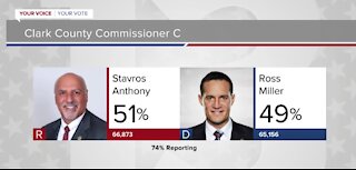 New election results released Thursday