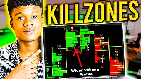 Smart Money Concepts: Trading Killzones