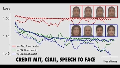New A.I. Tech Turns Your Voice into a Face & Common Prescriptions Linked to Dementia Increase