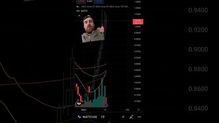 MATIC chart