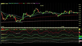 Review of the last weeks Super Signals Just a review of some of the action last week