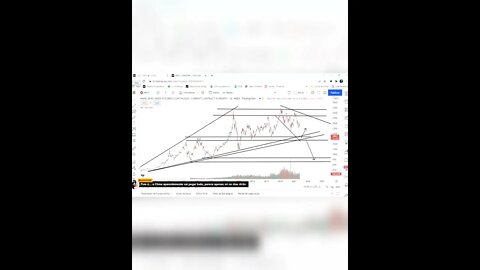 HK50 - ANÁLISE GRAFICO COMPLETO cortes live Plataforma TradingView