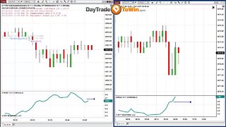 Day Trading Education - Helping Trading Learn Price Action Live