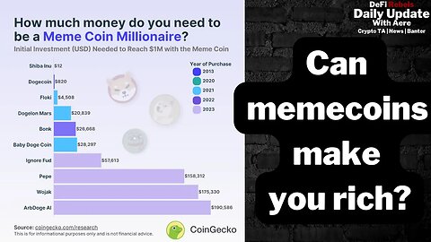 Cardano Hydra Upgrade, Pac West Bank, Bitcoin Update, Likelihood Of Becoming Meme Coin Millionaire
