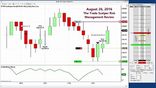 TradeScalper - What to do when Your Trade Fails to Make Profit Target