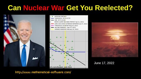 Can Nuclear War Get You Reelected?