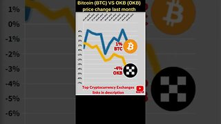 Bitcoin VS Okb coin crypto 🔥 Bitcoin price 🔥 OKB price 🔥 Bitcoin news 🔥 Btc price Okb cryptocurrency