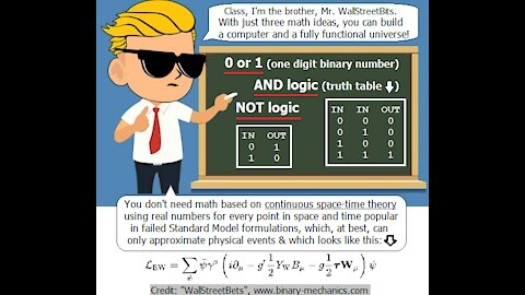 Physics Milestone: Light Speed Derivation From First Principles