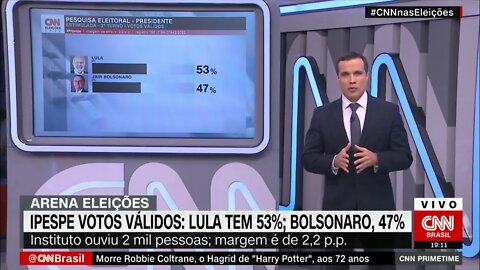 Pesquisa Ipespe para Presidência: Lula tem 53% dos votos válidos; Bolsonaro, 47% | @SHORTS CNN