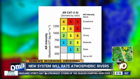 New system ranks atmospheric rivers