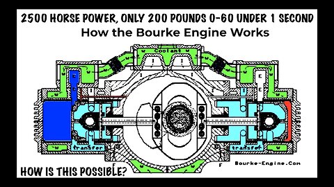 Experimental Engine 2500HP, 0-60MPH Under 1 Second & 200 Pounds?