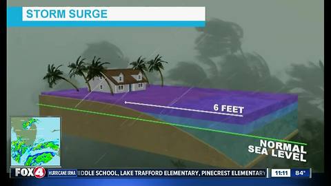 Storm surge explained