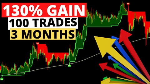 Swing Trading - Wave Trend + Force Index