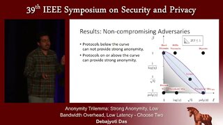 Anonymity Trilemma Strong Anonymity, Low Bandwidth Overhead, Low Latency Choose Two