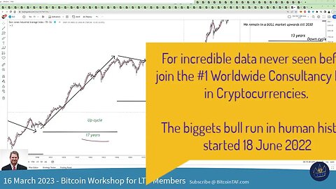 Stock Market Bull Cycle since 1897 - they don't want you to know this