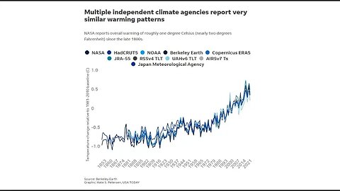 Assessing Government Climate Agencies