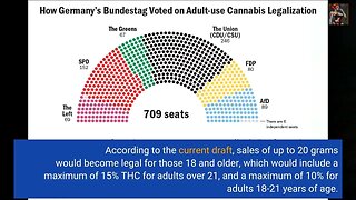 Early Draft of German Cannabis Legalization Plan Leaked #putin #blackjesus #biden #america