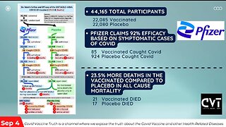 Pfizer Vaccine Clinical Trial EXPOSED - 3.7 Fold Increase in Cardiovascular deaths