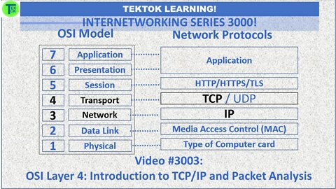 OSI Layer 4: Introduction to TCP/IP and Packet Analysis