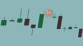 Stock Chart Technical Analysis (Gravestone Doji) Candlestick Chart Pattern Analysis