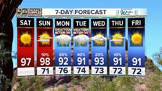 FORECAST: Nice weekend, stormy next week