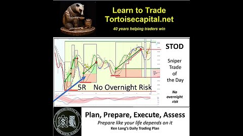 STOD Sniper Trade of the Day, 20230622, Ken Long Daily Trading Plan