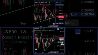 Is the #us500 & #xrp in correlation & could we see a breakout by March 27th? Decision time soon