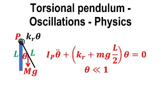 Torsional pendulum - Oscillations - Classical mechanics - Physics
