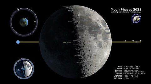 Moon Phases 2021 – Northern Hemisphere