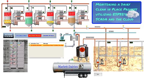 Example of A Dairy Clean In-place Using ESP32's, SCADA and AWS MQTT