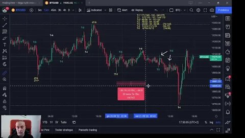 Pillola Analisi Ciclica BTC 21 Ottobre