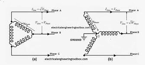 Tesla high frequency AC three phase earth grounded neutral generator system KHZ