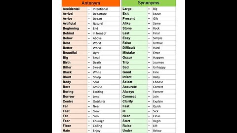 Important Synonyms & Antonyms #shorts