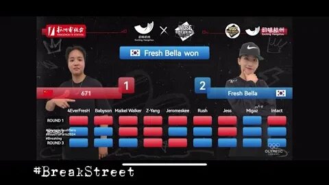 Bgirl 671 vs fresh bella Asian Championships 2024 "Round Robin"