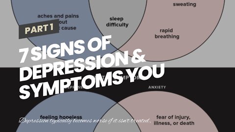 7 Signs Of Depression & Symptoms You Must Know - BetterHelp Things To Know Before You Get This