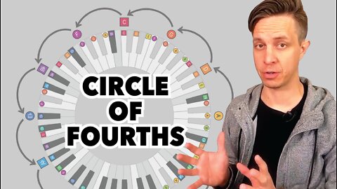 What is the Circle of Fourths?