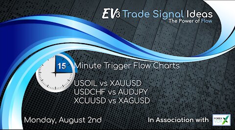 15 Minute Trade Charts: USOIL vs XAUUSD, USDCHF vs AUDJPY & XCUUSD vs XAGUSD