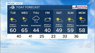 Slightly cooler for Tuesday - but still mild