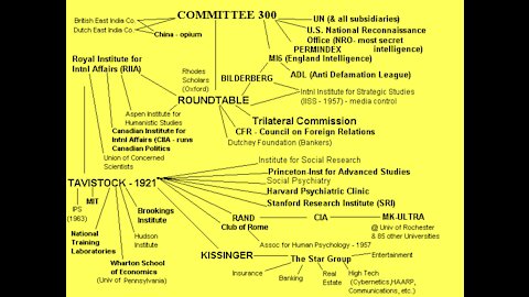 Αρχεία CIA - Το κρυφό σχέδιο των 300 - H Κορίνα Λυμνιούδη εξηγεί