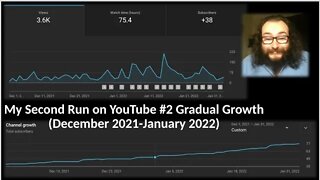 My Second Run on YouTube #2 Gradual Growth (Dec 2021-Jan 2022) [With Bloopers]