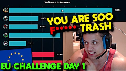 Tyler1 50k DMG Olaf - EU Challenge - Placements 8/10