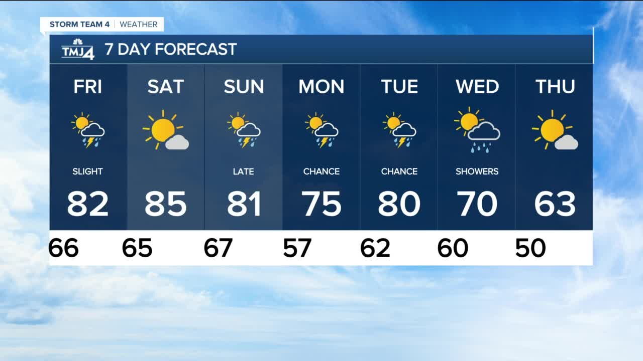 Friday is another warm day with highs in the 80s