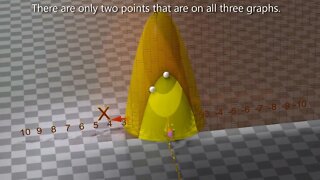 Algebra and Mathematics Explained with easy to understand 3D animations