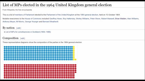 Labour used to have academics as MP’s (such as Brian Walden)