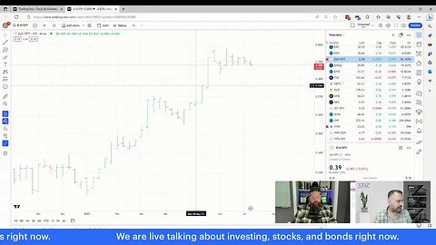 LIVE STOCK MARKET CHAT: Michael A. Gayed, CFA & Michael Nauss, CMT, CAIA