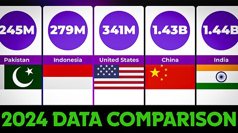 Top 20 Biggest Population Country 2024 Latest Data Comparison | Top 20 Country Data Comparison